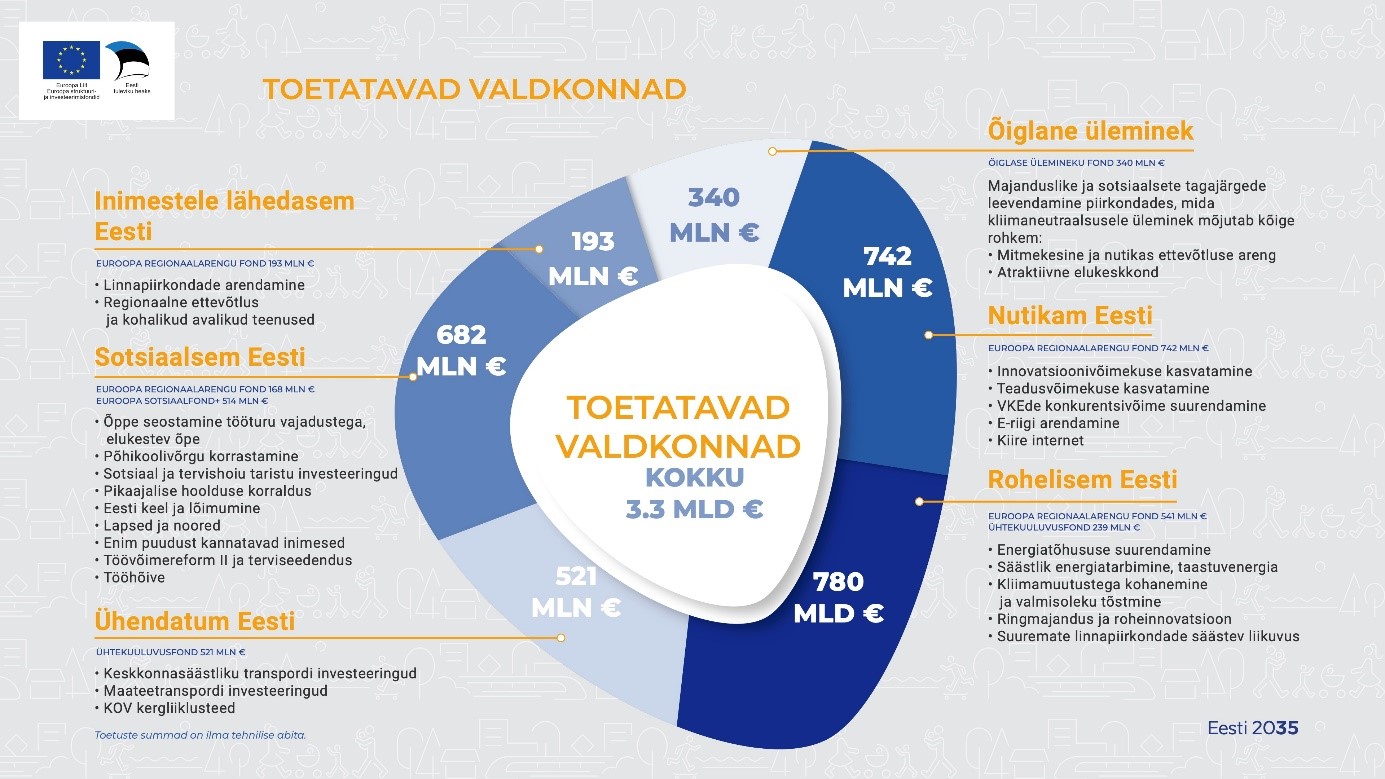 europeriood