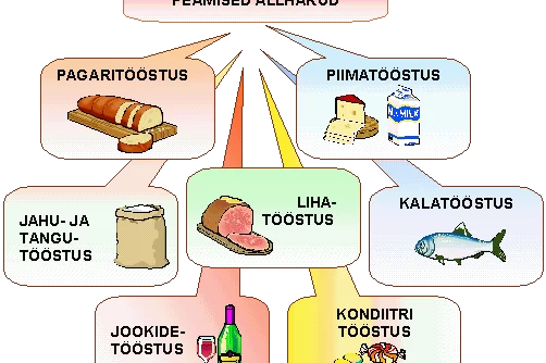 PRIA Toiduainetööstuse investeeringutoetus